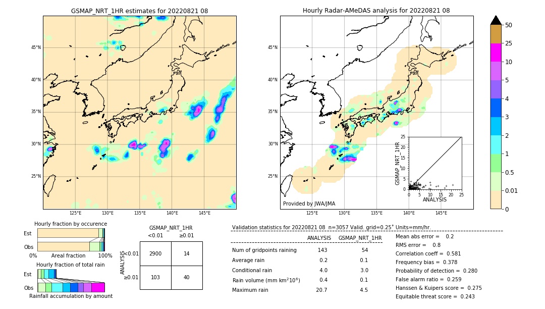 GSMaP NRT validation image. 2022/08/21 08