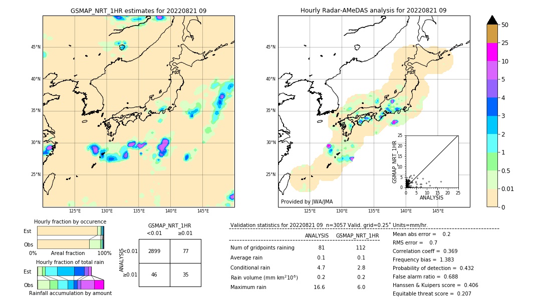 GSMaP NRT validation image. 2022/08/21 09