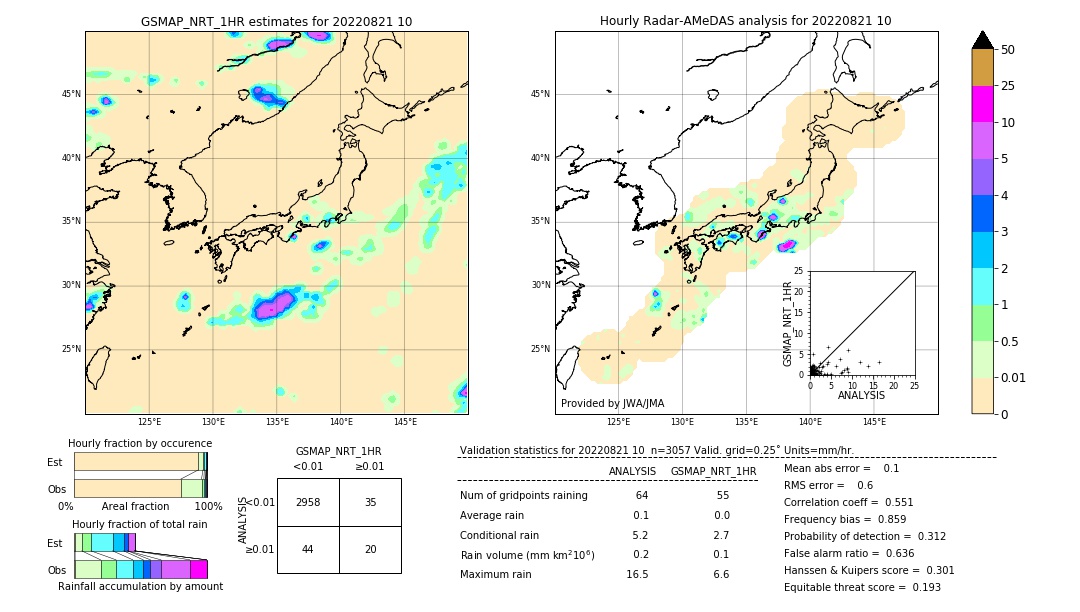 GSMaP NRT validation image. 2022/08/21 10