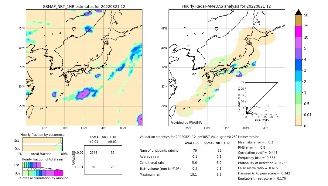 GSMaP NRT validation image. 2022/08/21 12