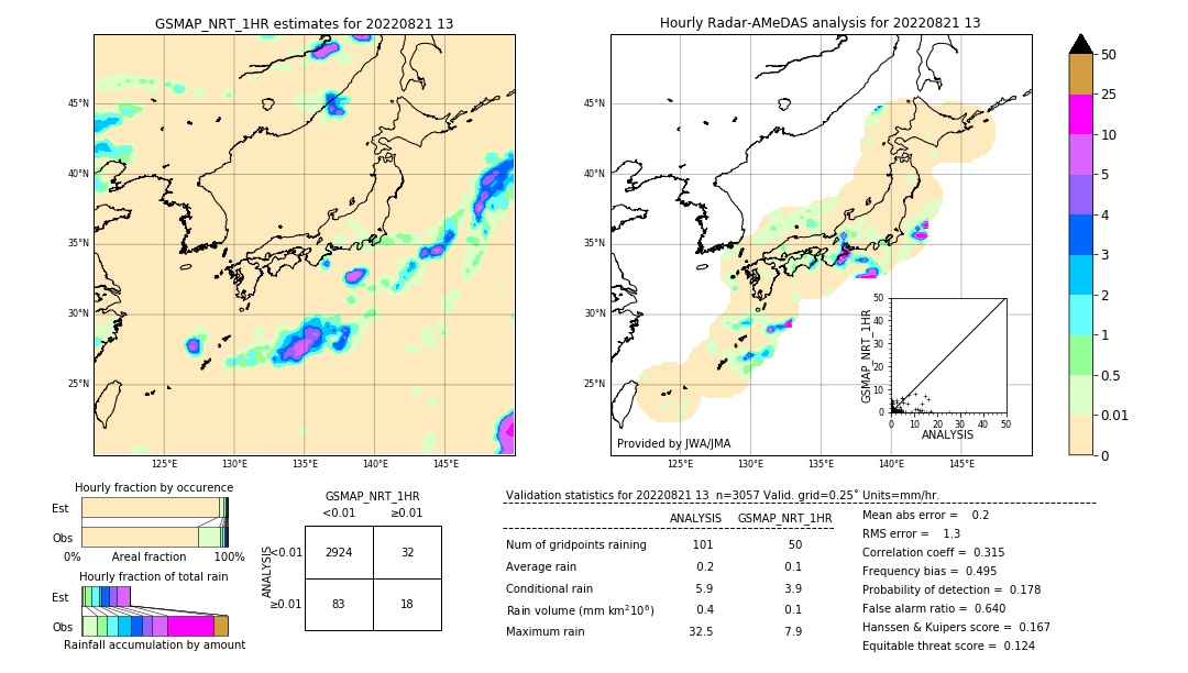 GSMaP NRT validation image. 2022/08/21 13