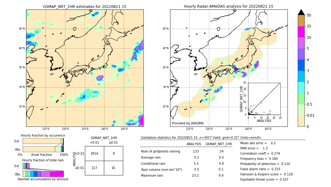 GSMaP NRT validation image. 2022/08/21 15