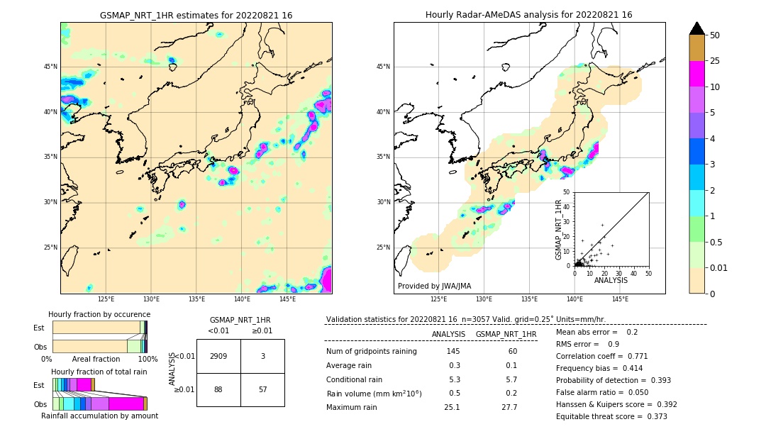 GSMaP NRT validation image. 2022/08/21 16