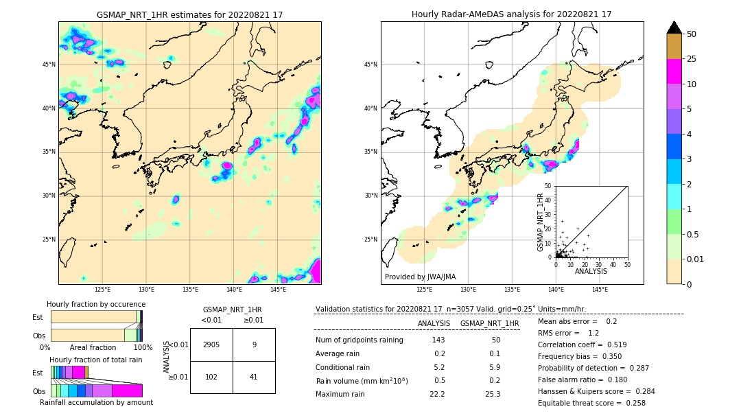 GSMaP NRT validation image. 2022/08/21 17