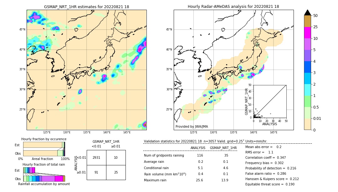 GSMaP NRT validation image. 2022/08/21 18