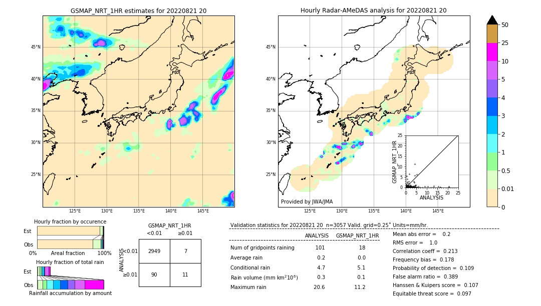 GSMaP NRT validation image. 2022/08/21 20