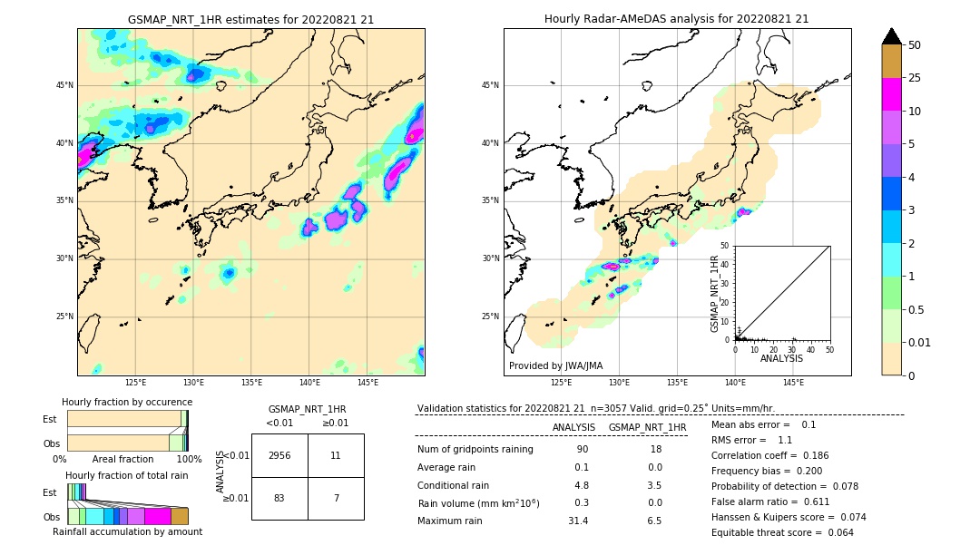 GSMaP NRT validation image. 2022/08/21 21