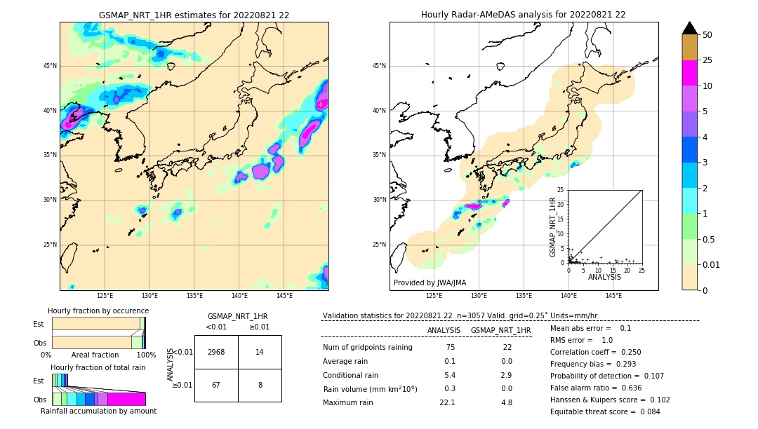 GSMaP NRT validation image. 2022/08/21 22