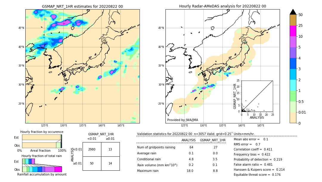 GSMaP NRT validation image. 2022/08/22 00