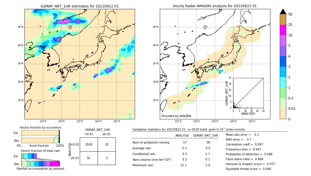 GSMaP NRT validation image. 2022/08/22 01