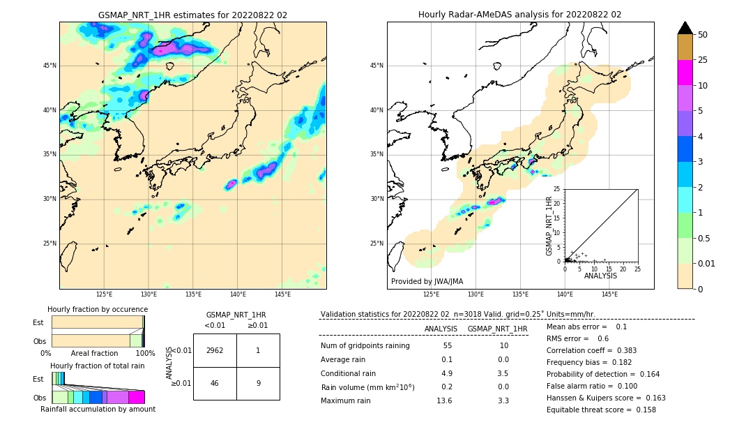 GSMaP NRT validation image. 2022/08/22 02