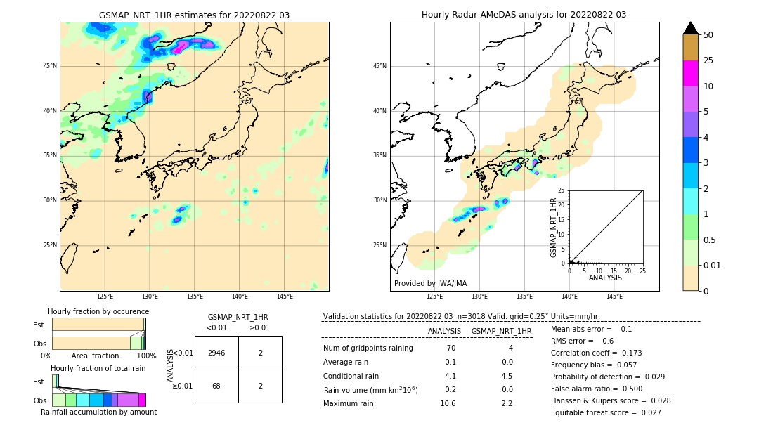 GSMaP NRT validation image. 2022/08/22 03