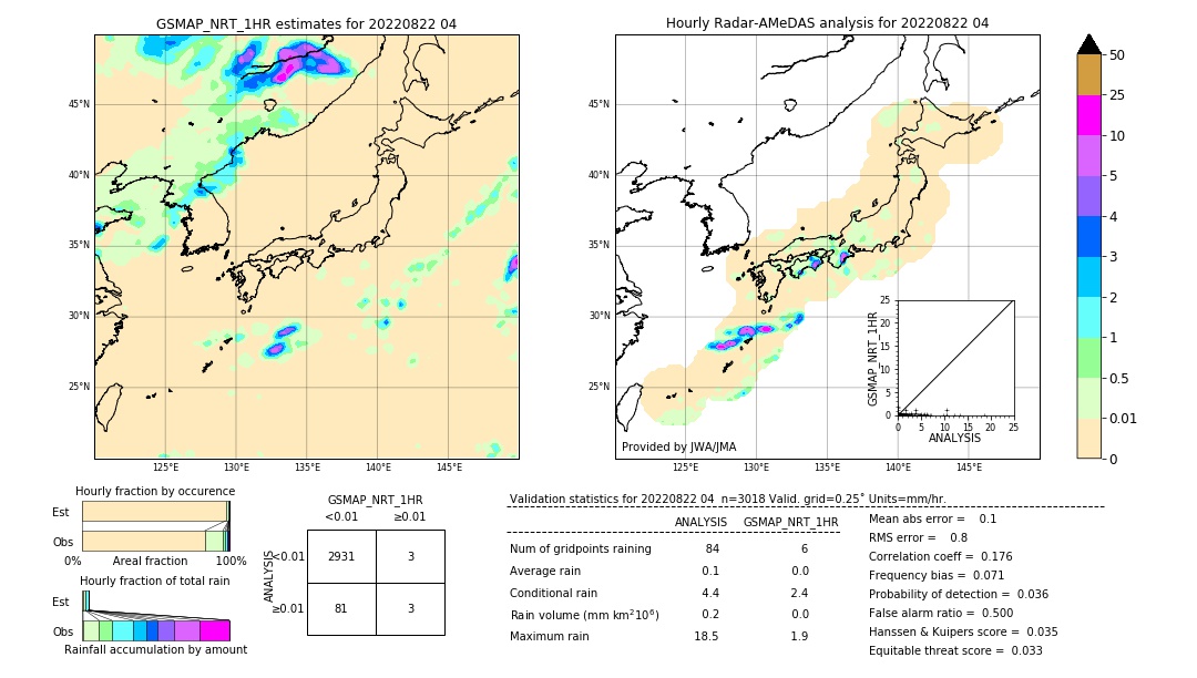 GSMaP NRT validation image. 2022/08/22 04