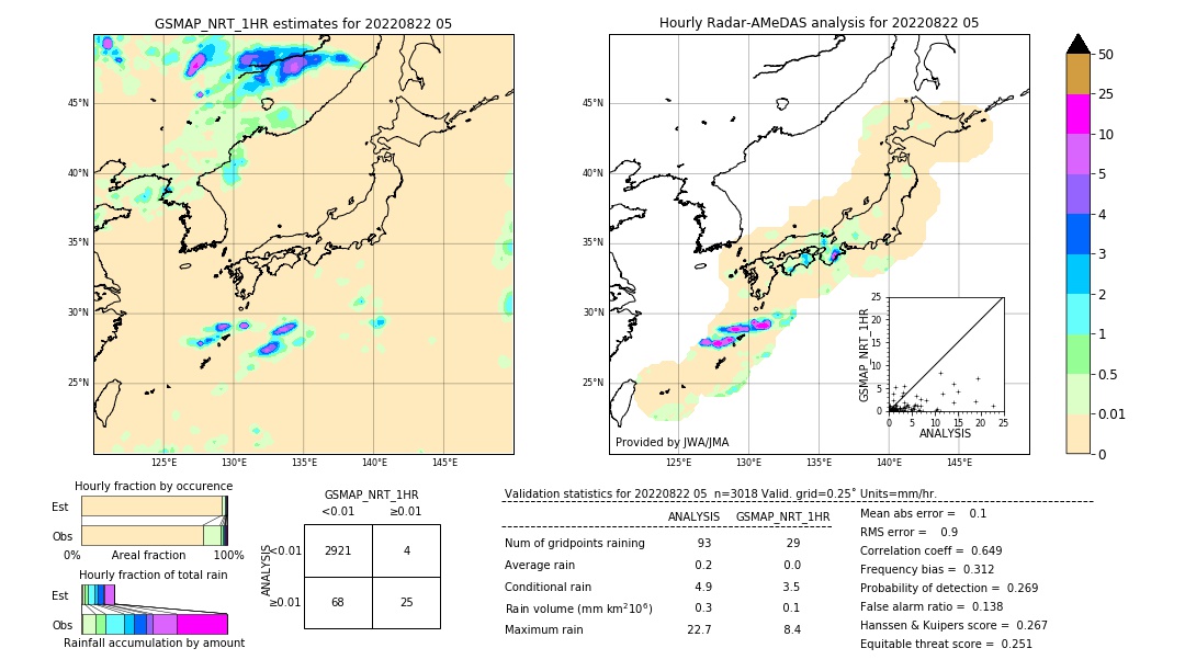 GSMaP NRT validation image. 2022/08/22 05