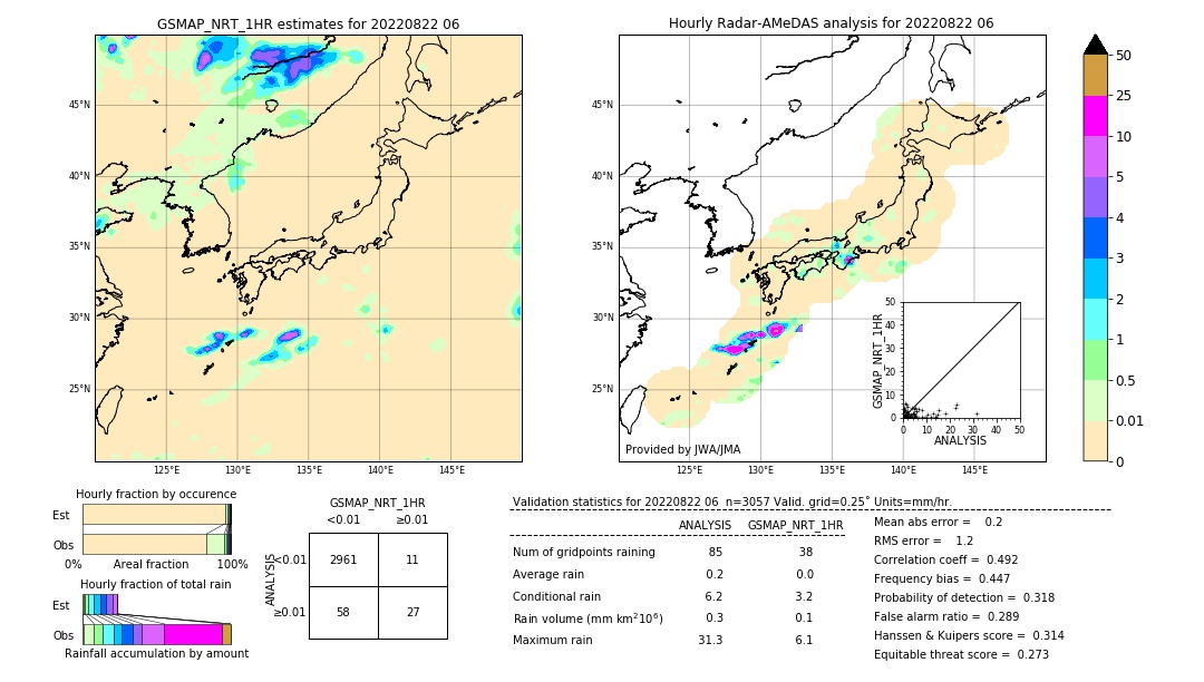 GSMaP NRT validation image. 2022/08/22 06