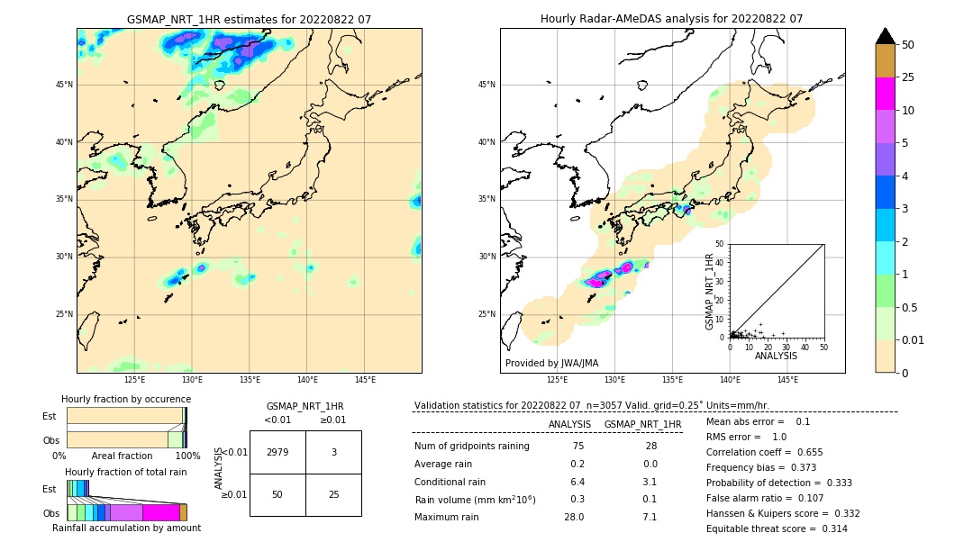 GSMaP NRT validation image. 2022/08/22 07