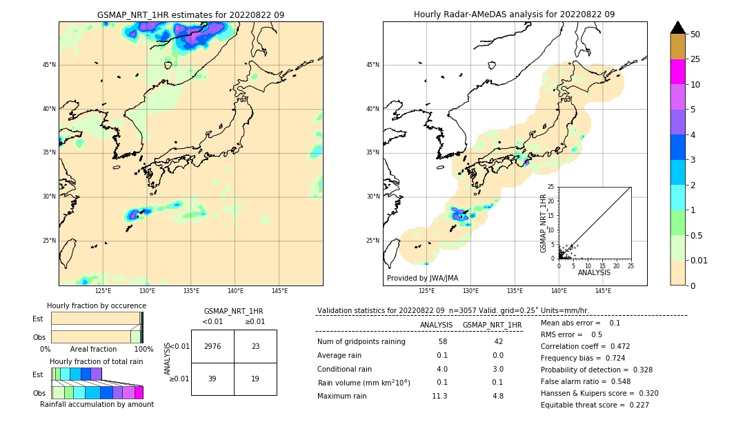 GSMaP NRT validation image. 2022/08/22 09