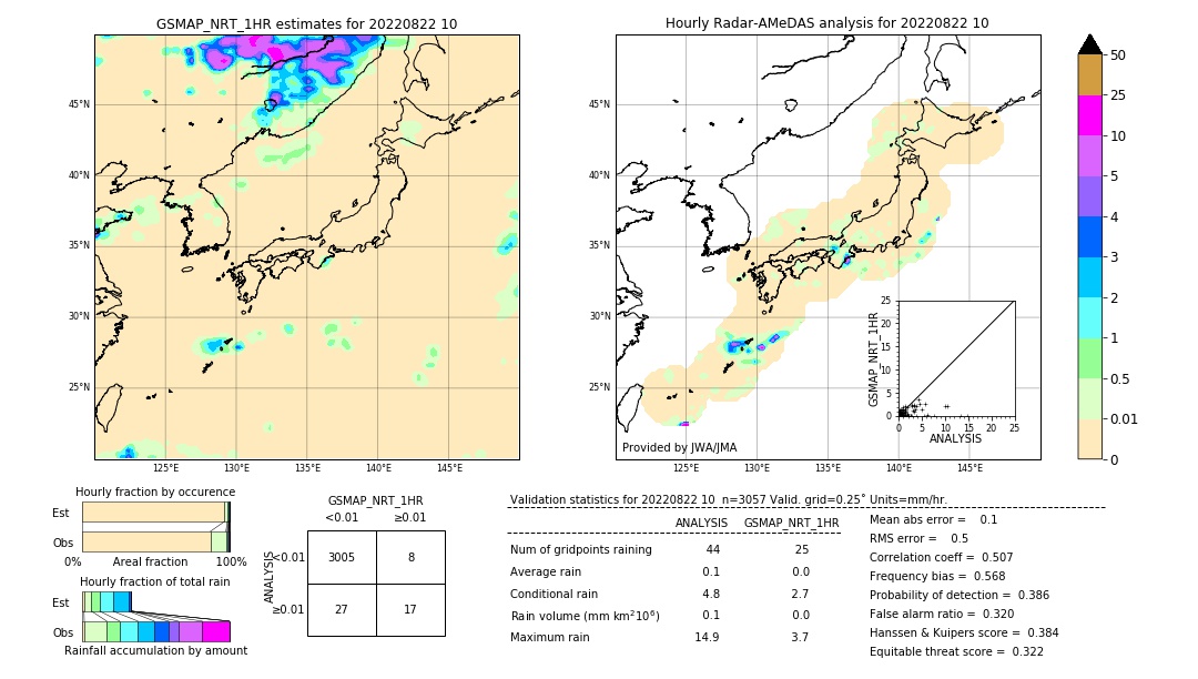 GSMaP NRT validation image. 2022/08/22 10