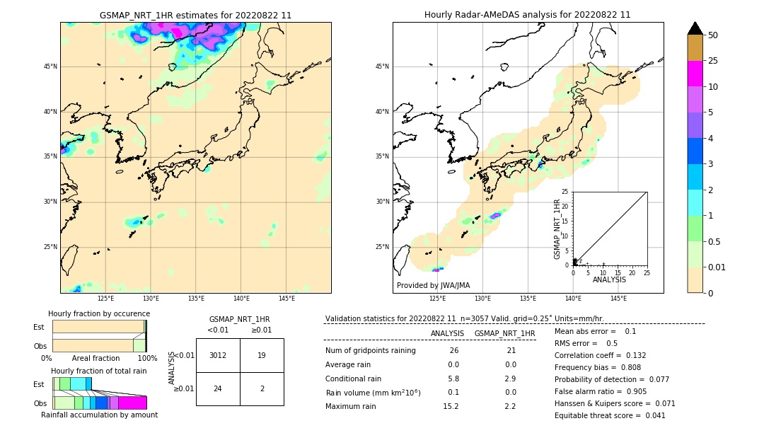 GSMaP NRT validation image. 2022/08/22 11