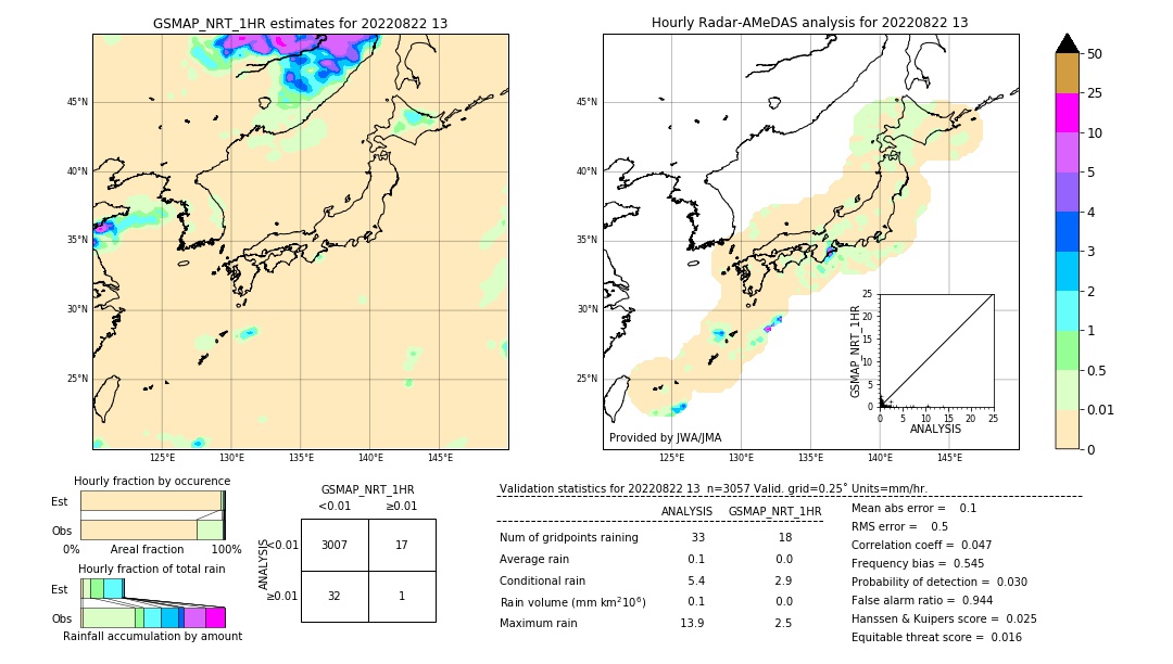 GSMaP NRT validation image. 2022/08/22 13