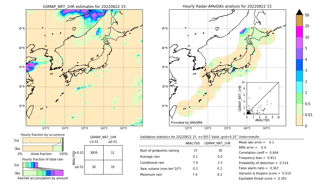 GSMaP NRT validation image. 2022/08/22 15