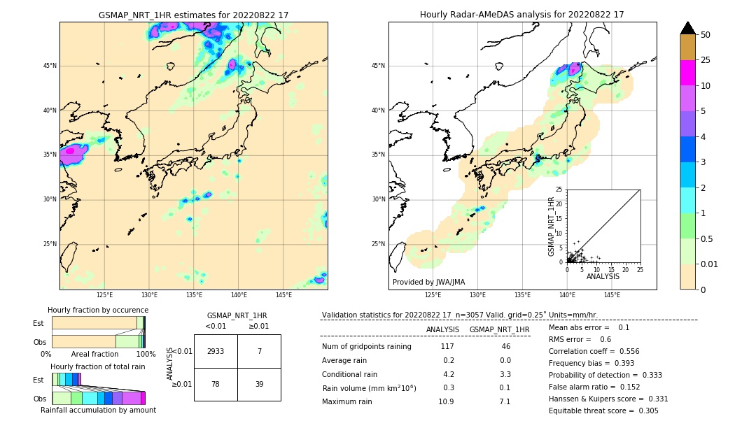 GSMaP NRT validation image. 2022/08/22 17