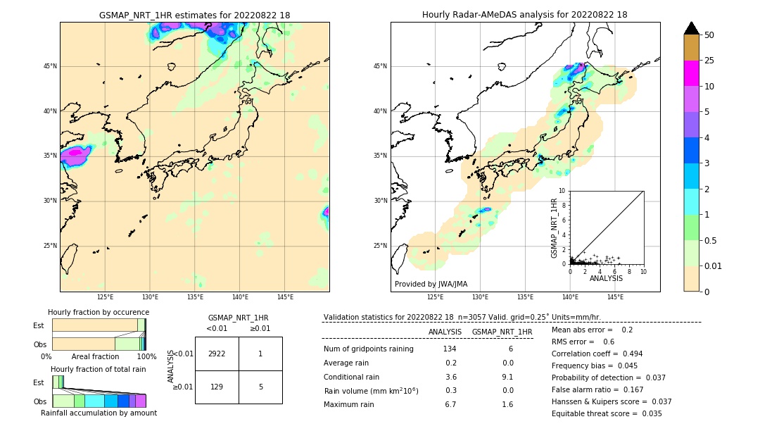 GSMaP NRT validation image. 2022/08/22 18