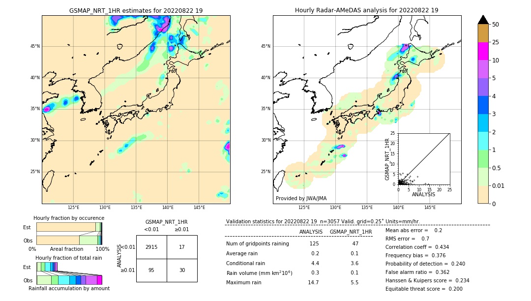 GSMaP NRT validation image. 2022/08/22 19