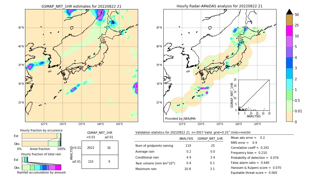 GSMaP NRT validation image. 2022/08/22 21