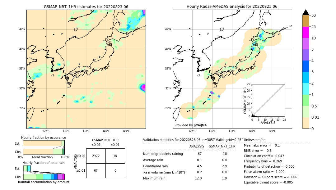 GSMaP NRT validation image. 2022/08/23 06