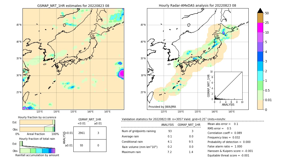 GSMaP NRT validation image. 2022/08/23 08