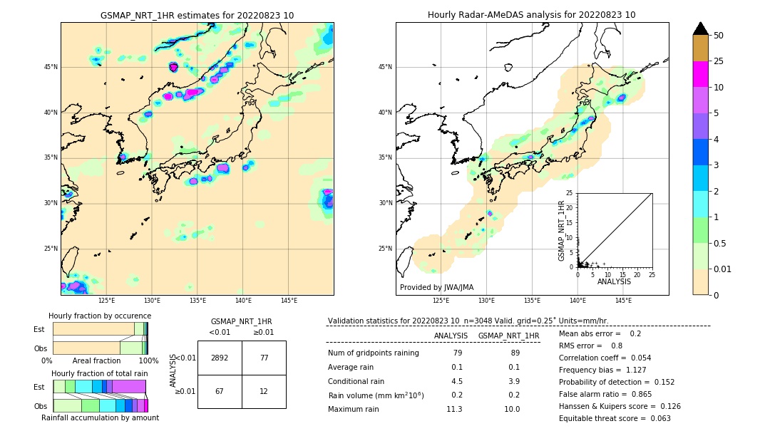 GSMaP NRT validation image. 2022/08/23 10