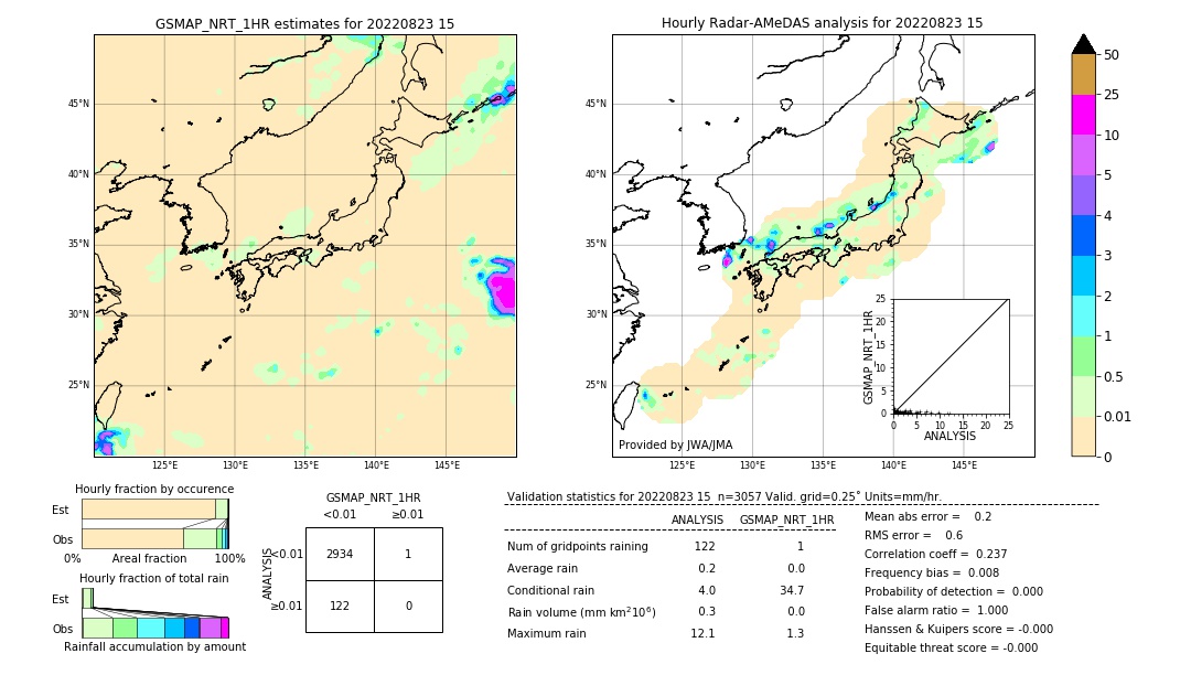 GSMaP NRT validation image. 2022/08/23 15