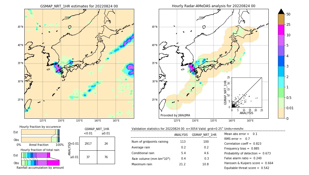 GSMaP NRT validation image. 2022/08/24 00