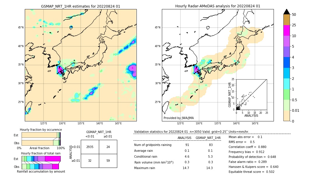 GSMaP NRT validation image. 2022/08/24 01