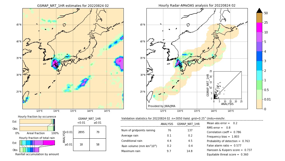 GSMaP NRT validation image. 2022/08/24 02