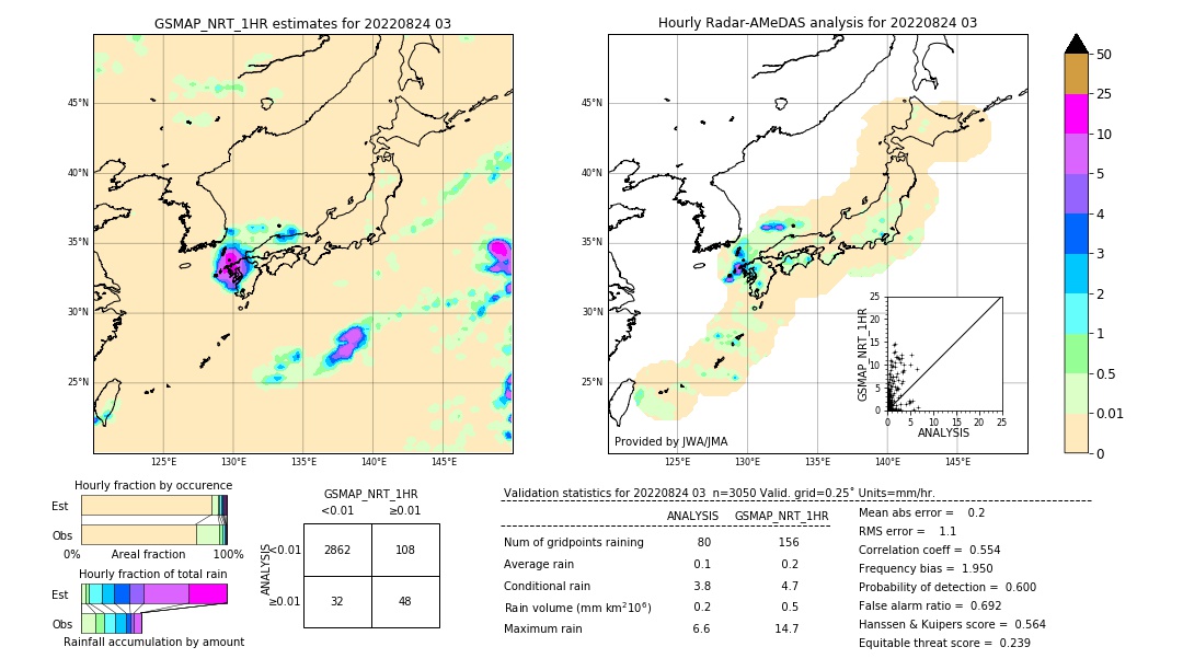 GSMaP NRT validation image. 2022/08/24 03