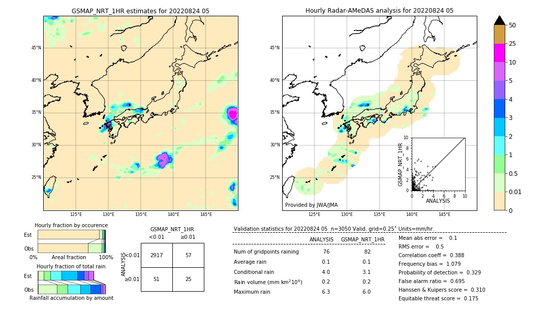 GSMaP NRT validation image. 2022/08/24 05