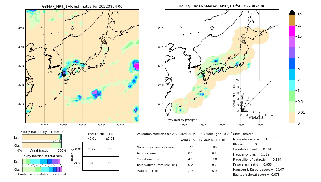 GSMaP NRT validation image. 2022/08/24 06