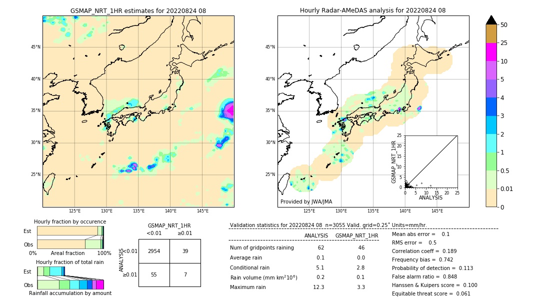 GSMaP NRT validation image. 2022/08/24 08