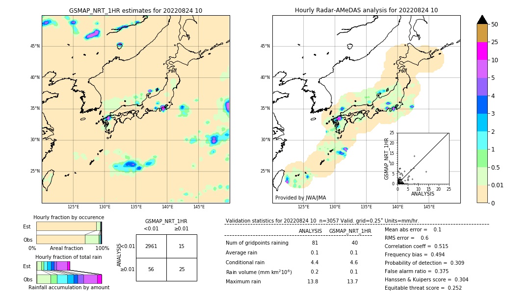 GSMaP NRT validation image. 2022/08/24 10