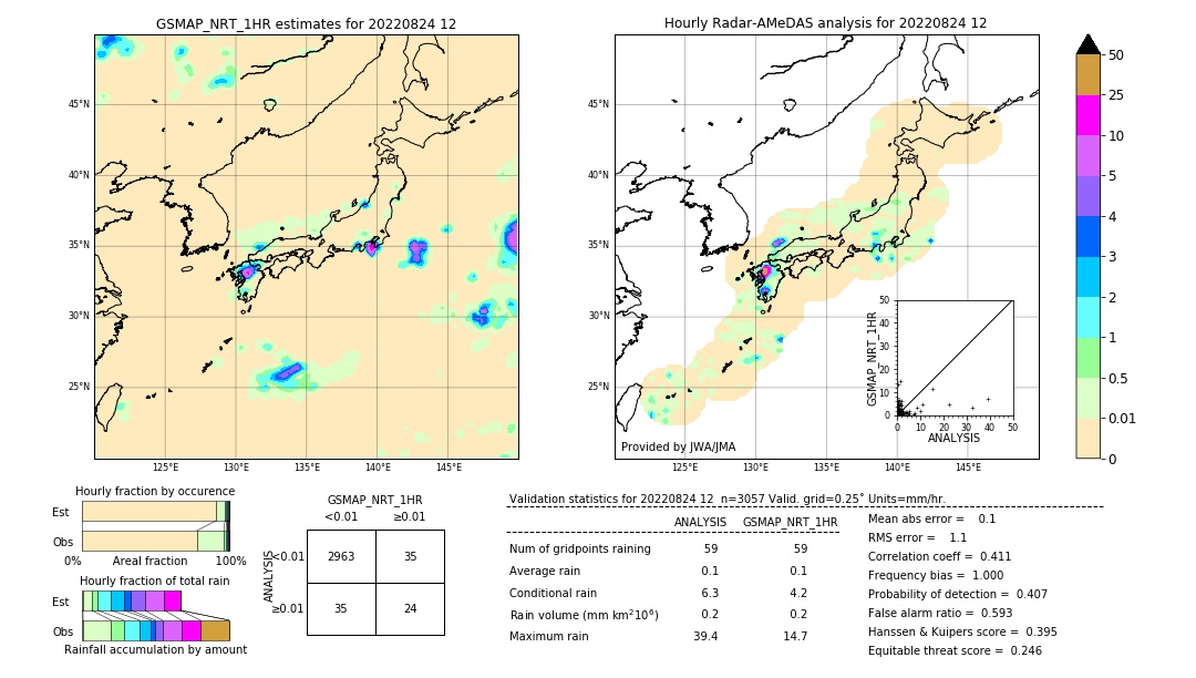 GSMaP NRT validation image. 2022/08/24 12