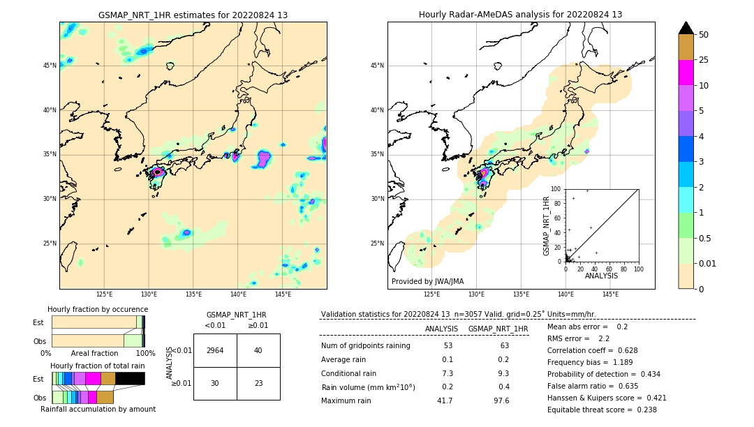 GSMaP NRT validation image. 2022/08/24 13