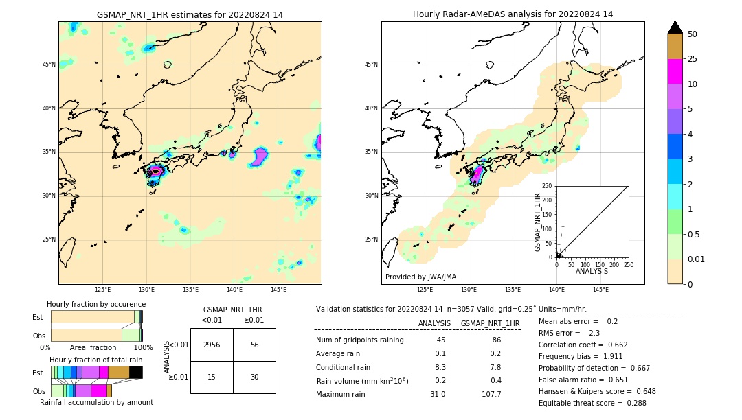 GSMaP NRT validation image. 2022/08/24 14