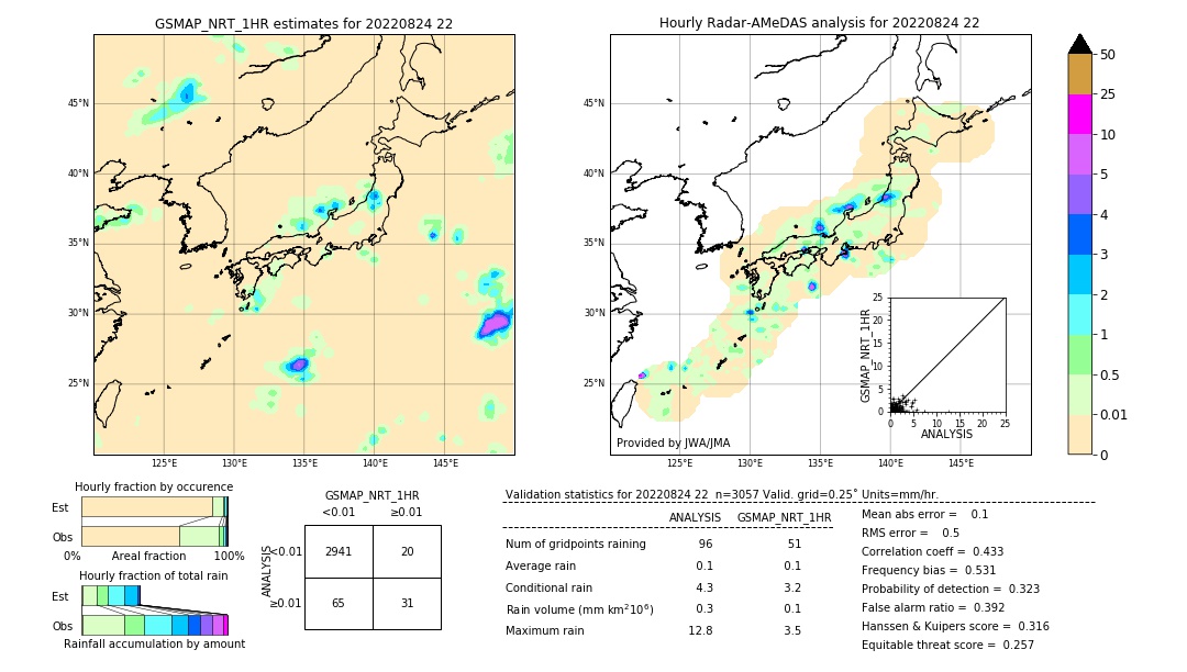 GSMaP NRT validation image. 2022/08/24 22