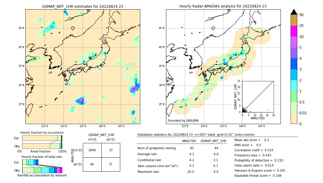 GSMaP NRT validation image. 2022/08/24 23