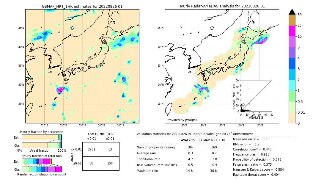 GSMaP NRT validation image. 2022/08/26 01