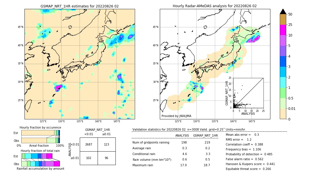 GSMaP NRT validation image. 2022/08/26 02