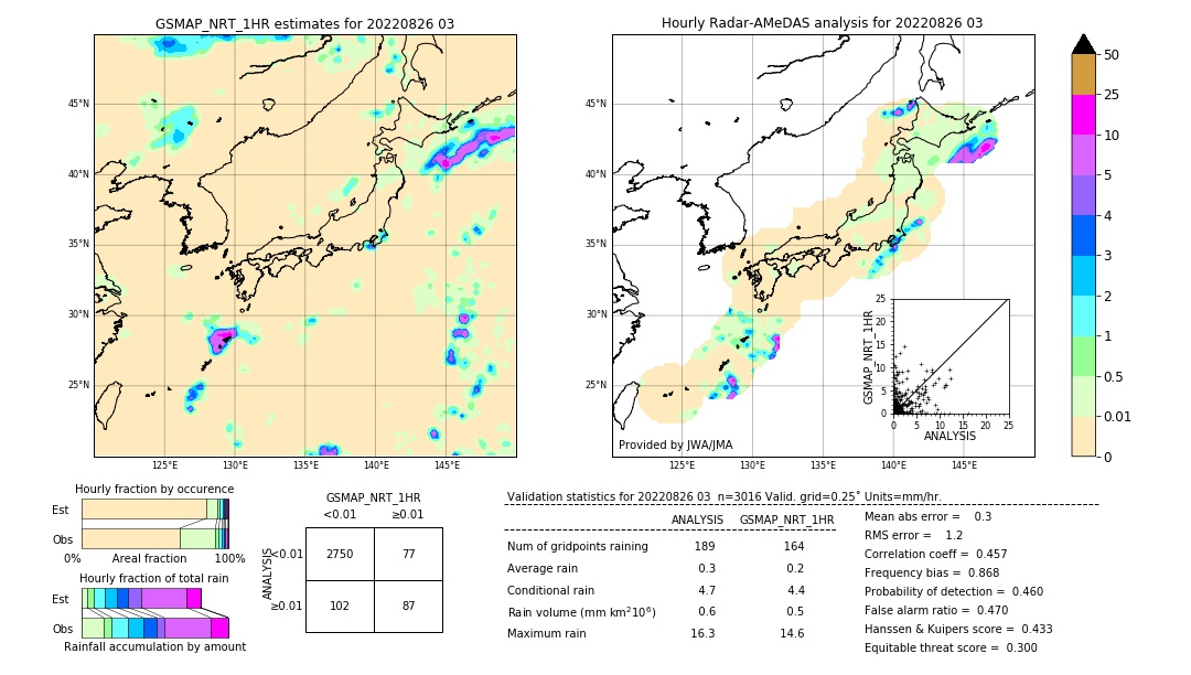 GSMaP NRT validation image. 2022/08/26 03