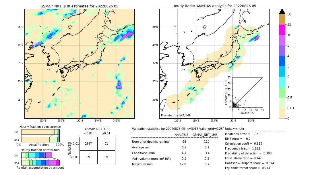 GSMaP NRT validation image. 2022/08/26 05